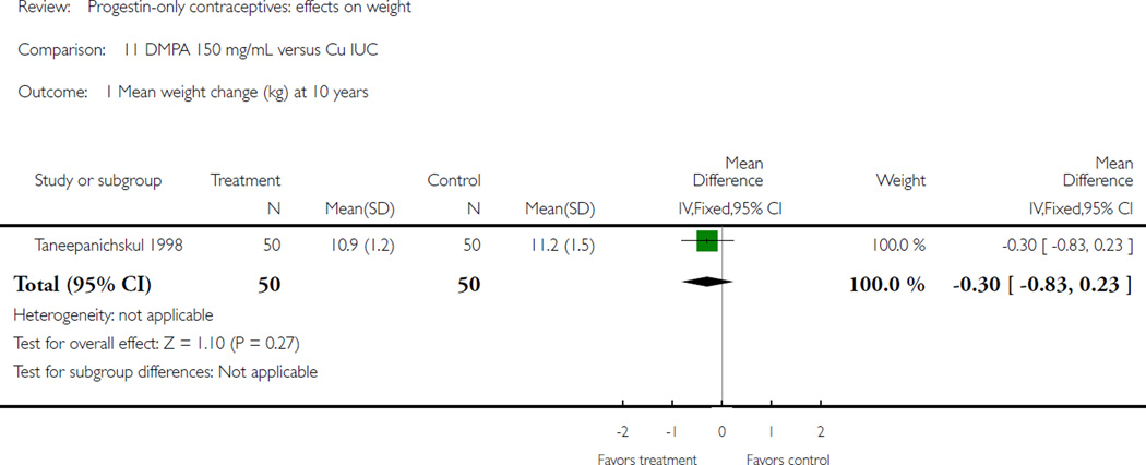 Analysis 11.1