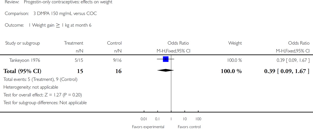 Analysis 3.1