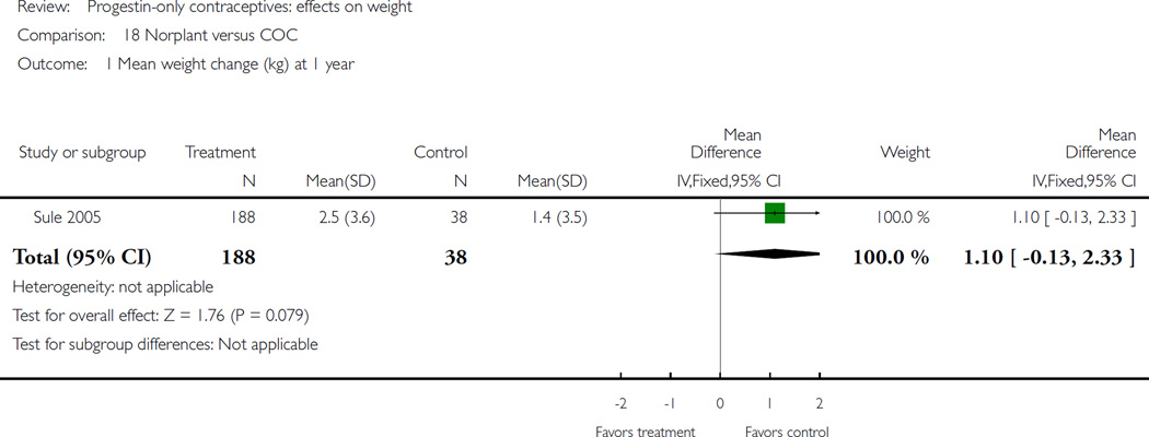 Analysis 18.1