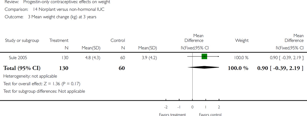 Analysis 14.3