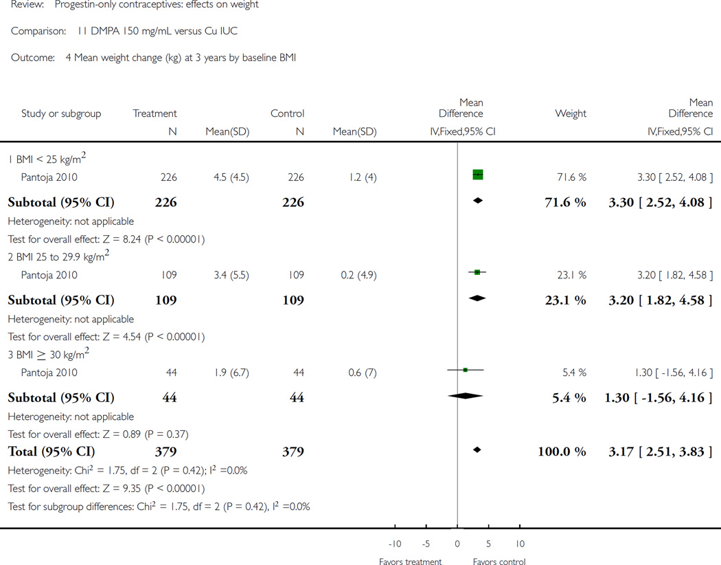 Analysis 11.4