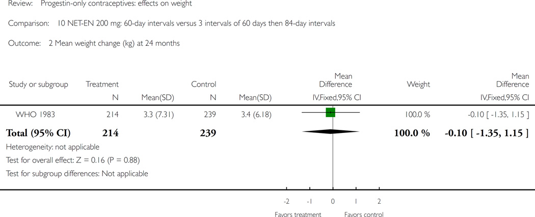 Analysis 10.2