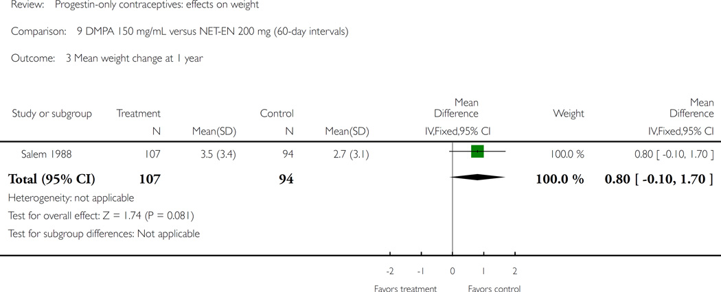 Analysis 9.3