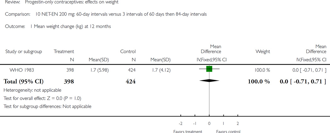 Analysis 10.1