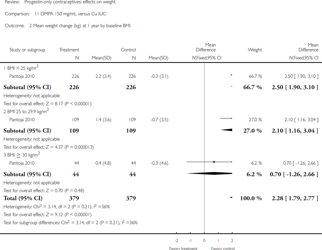 Analysis 11.2