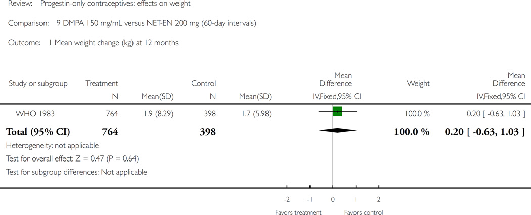 Analysis 9.1