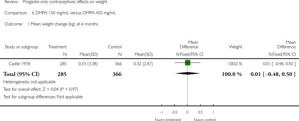 Analysis 6.1