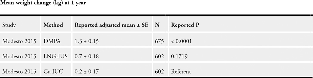 Analysis 12.1