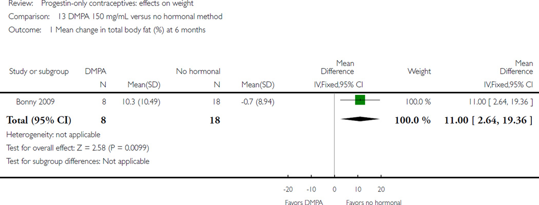 Analysis 13.1