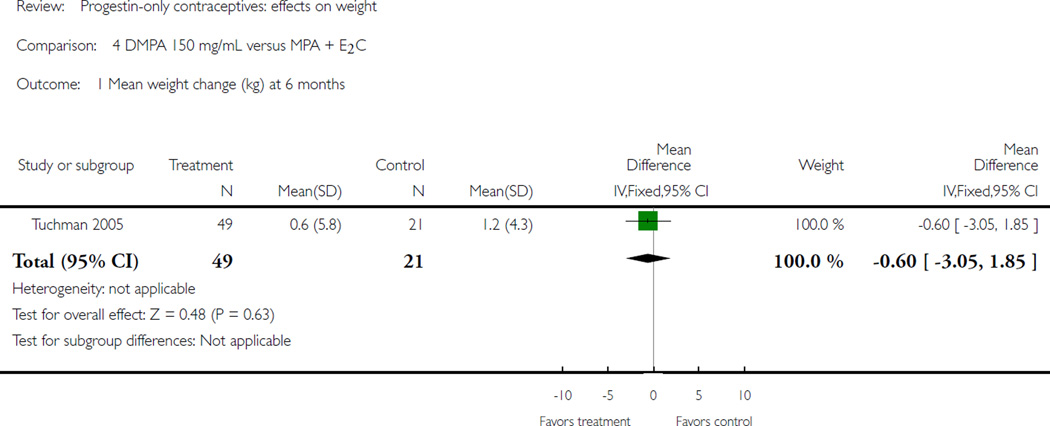 Analysis 4.1