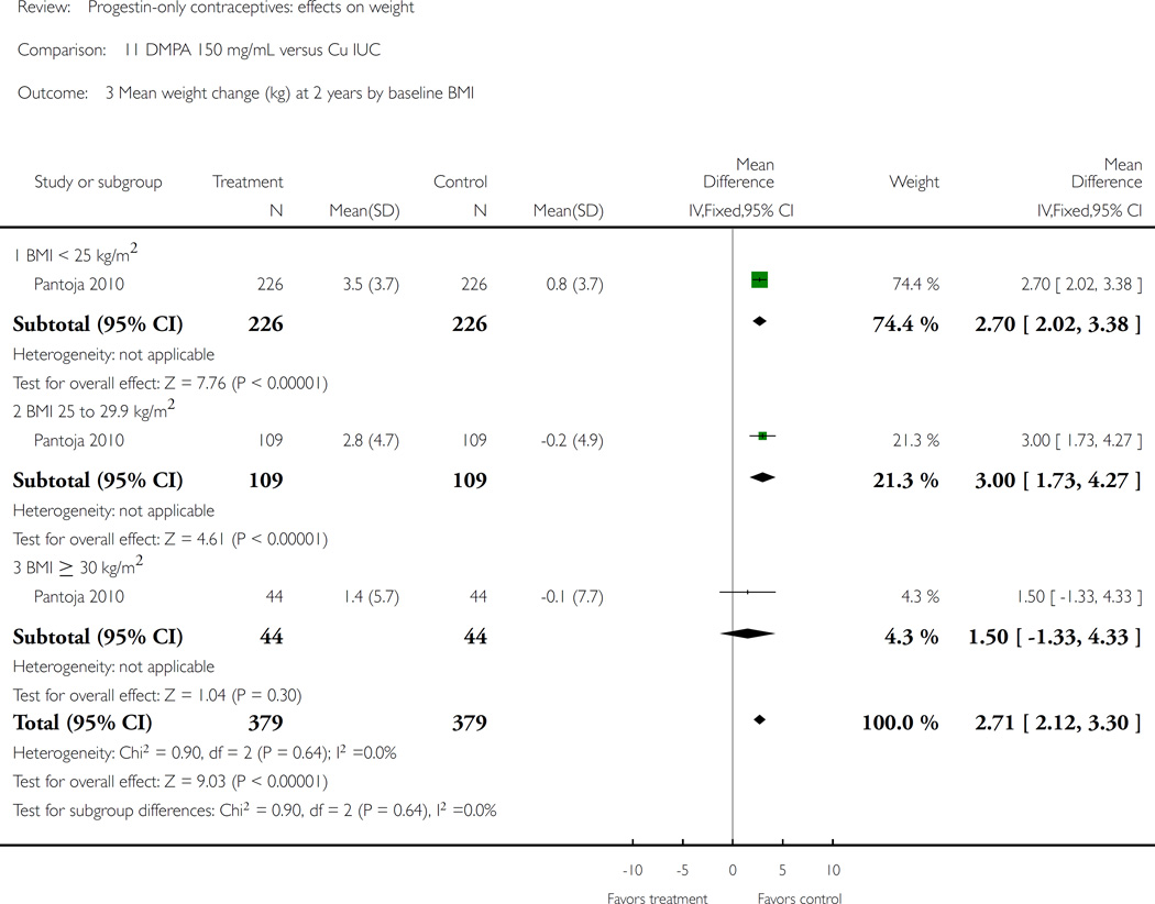 Analysis 11.3