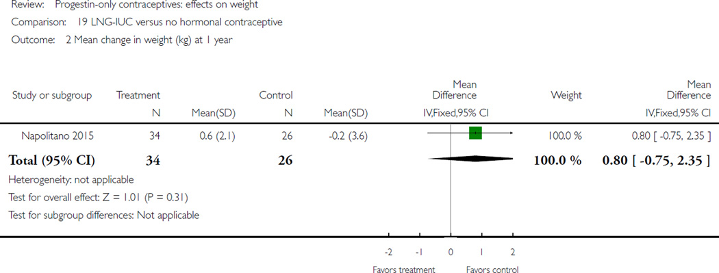 Analysis 19.2