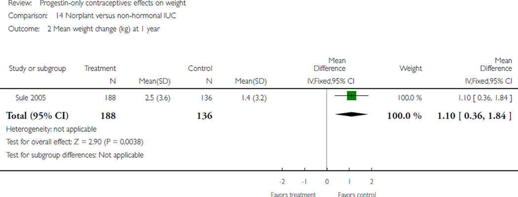 Analysis 14.2