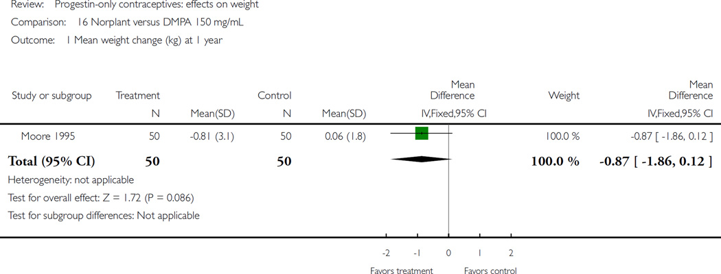 Analysis 16.1