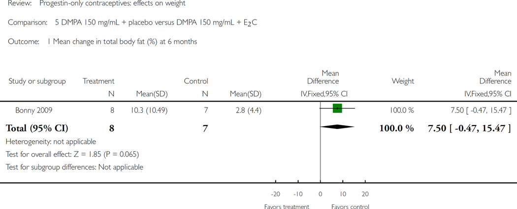 Analysis 5.1