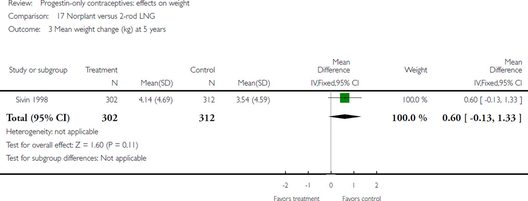 Analysis 17.3