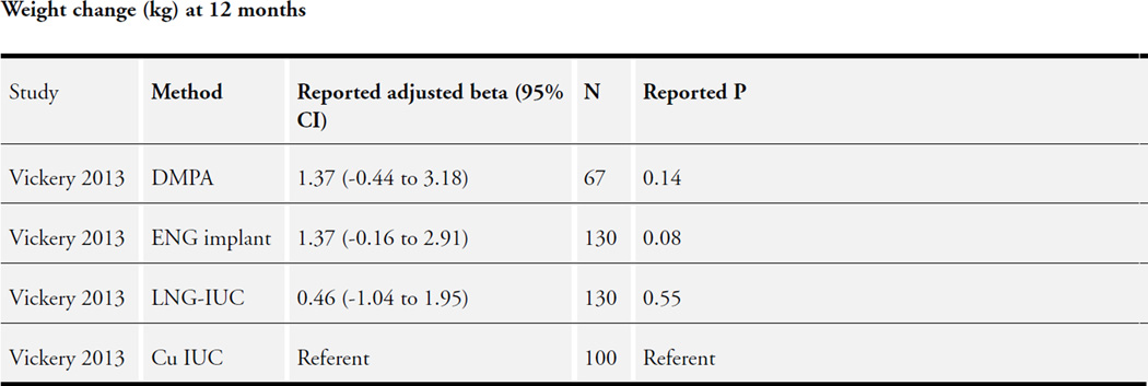 Analysis 12.4