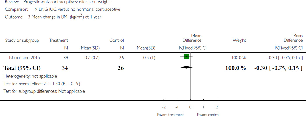 Analysis 19.3