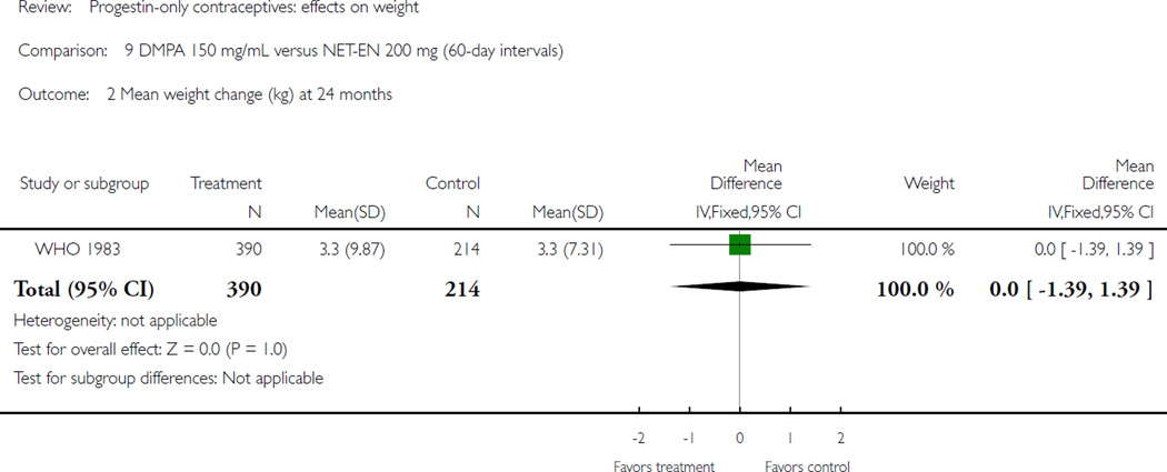 Analysis 9.2