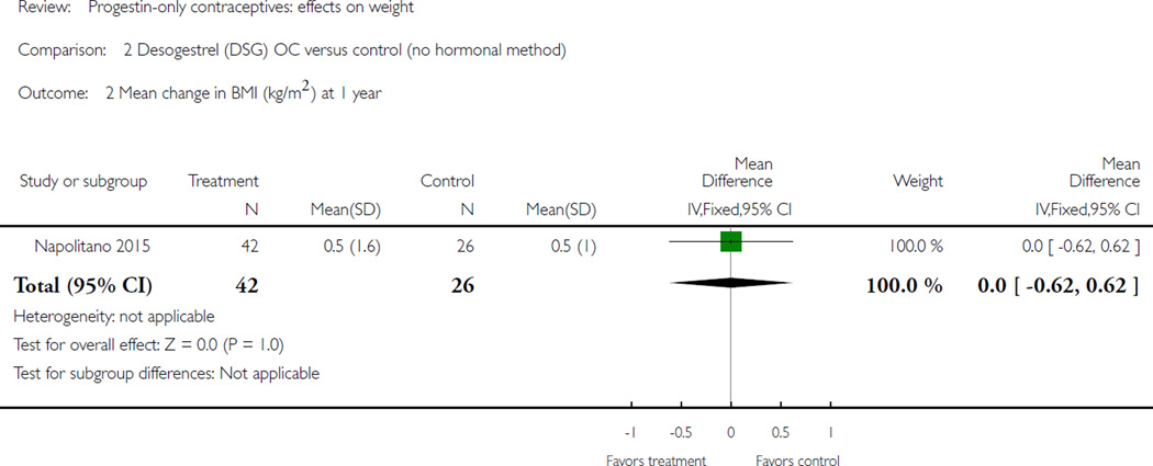 Analysis 2.2