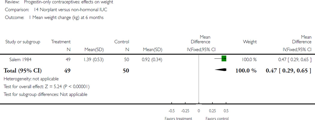 Analysis 14.1