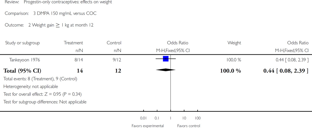 Analysis 3.2