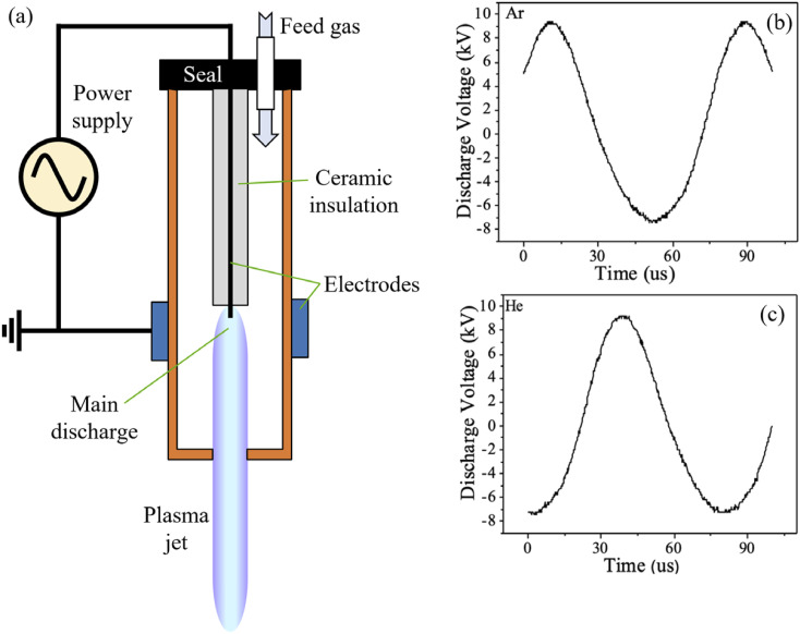 FIG. 1.