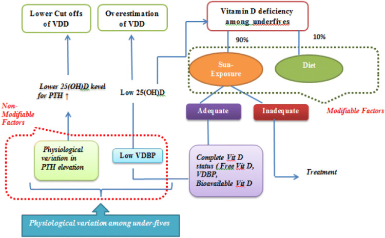 Fig. 4