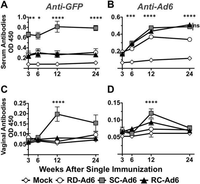 FIG 4