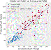 Figure 6.