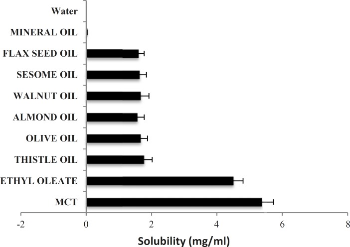 Figure1