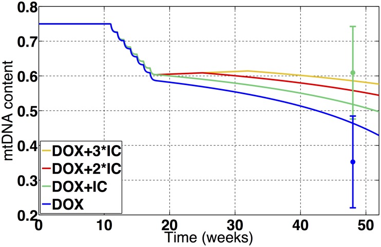 Fig 6