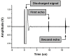 Fig 13