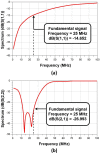 Fig 8