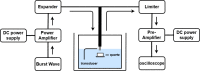 Fig 11