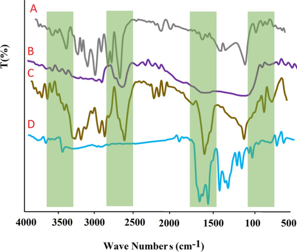 Fig. 3