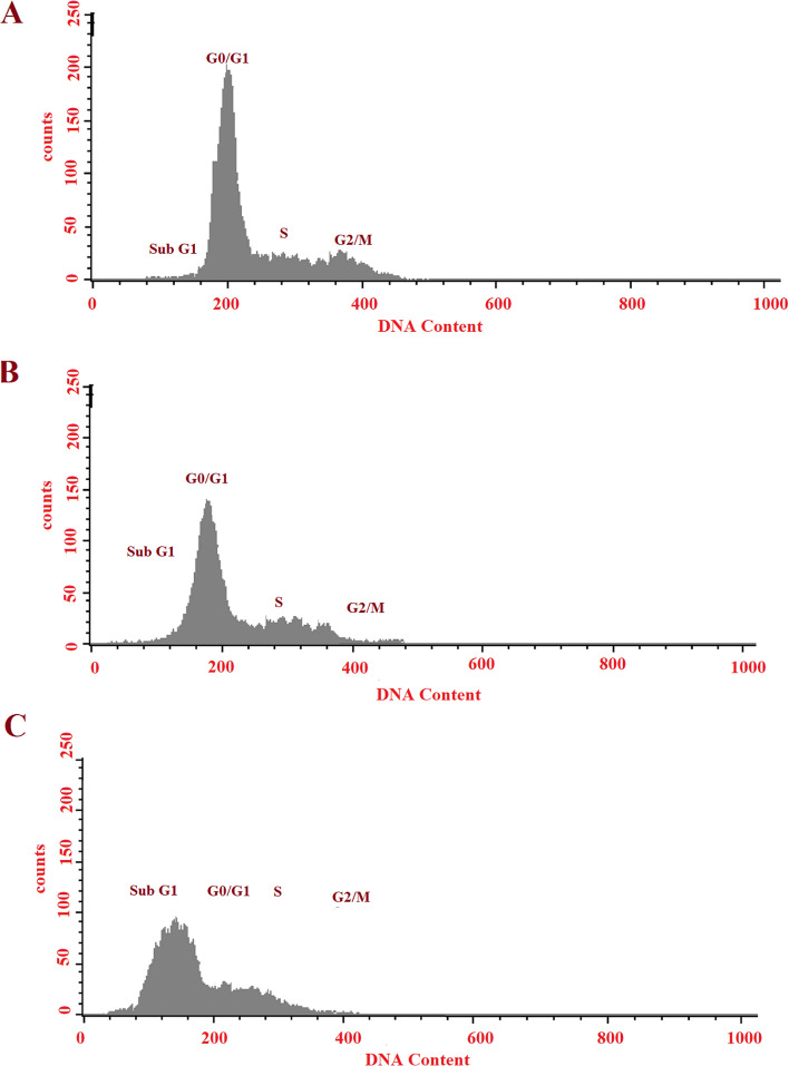 Fig. 8