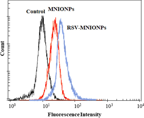 Fig. 7