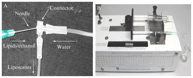 Figure 7.3