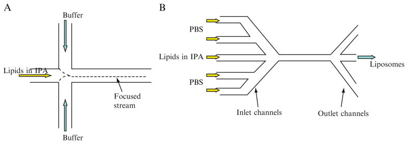 Figure 7.1