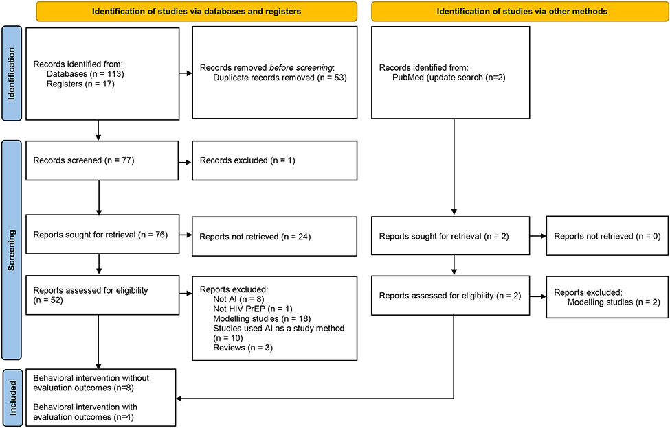 Figure 1: