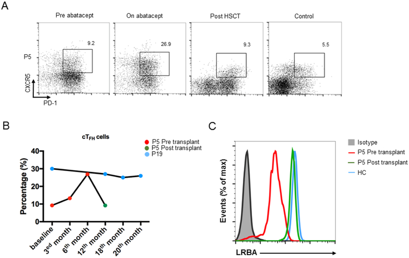 Figure 6.