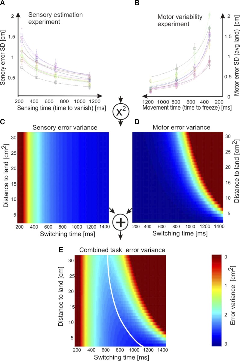 FIG. 2.