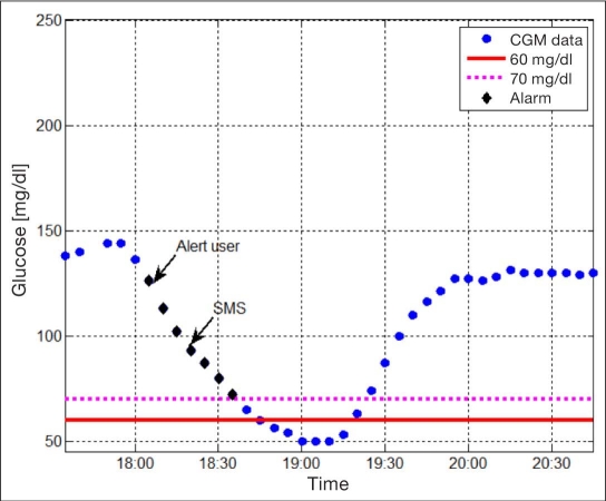 Figure 4.