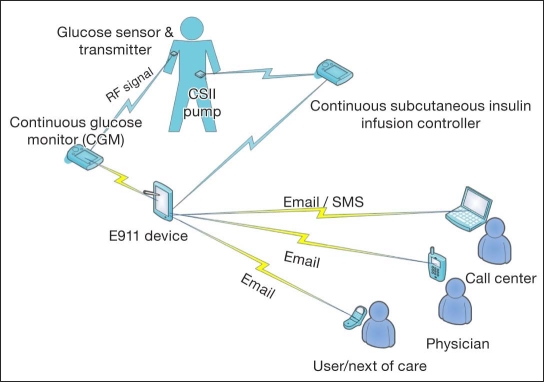 Figure 2.