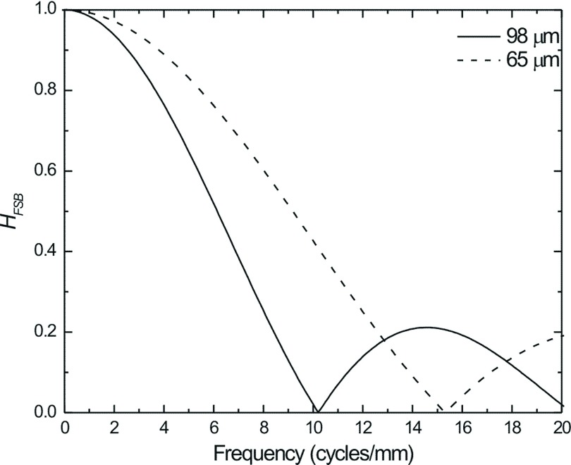 FIG. 7.