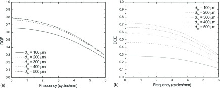 FIG. 9.