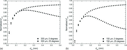 FIG. 15.