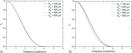 FIG. 12.