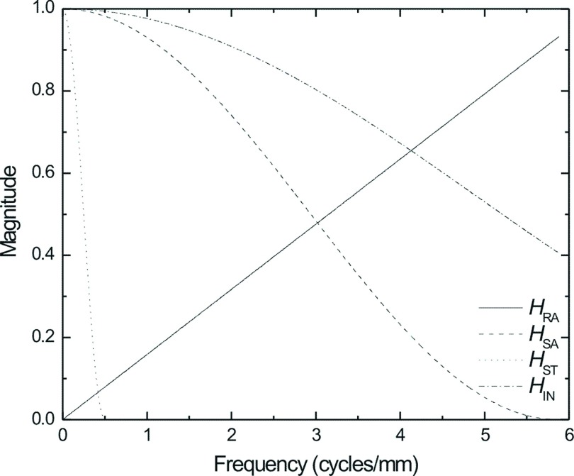 FIG. 4.